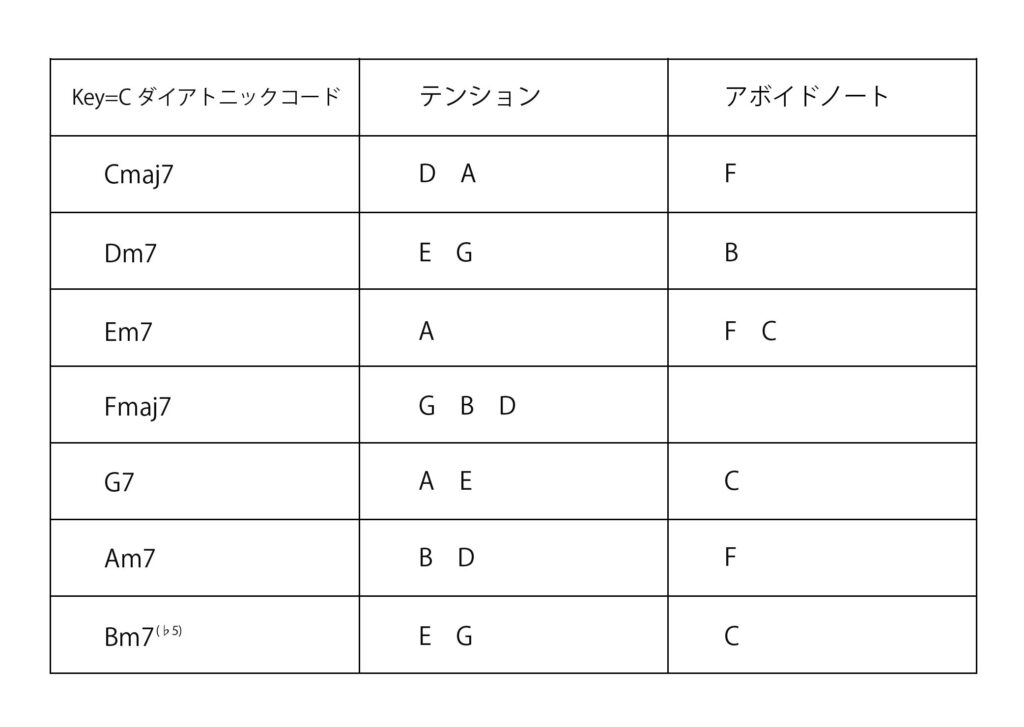 アヴォイドノート一覧1-1