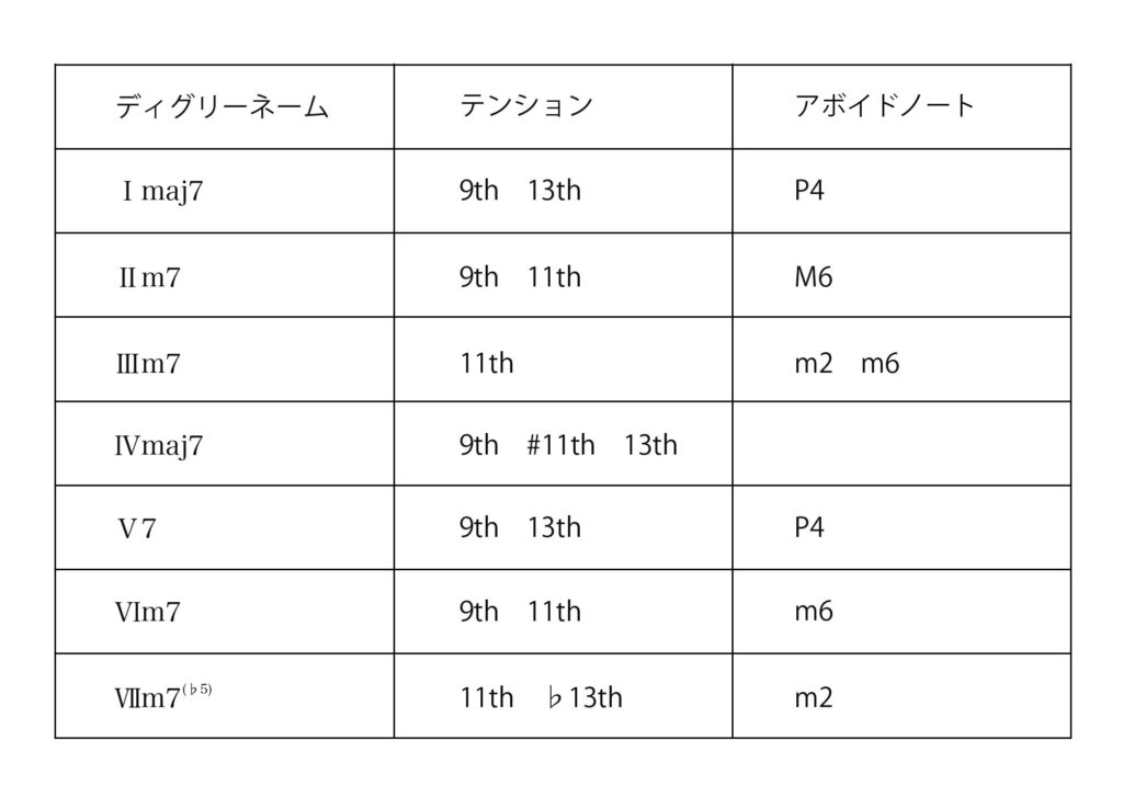 アヴォイドノート一覧2-2