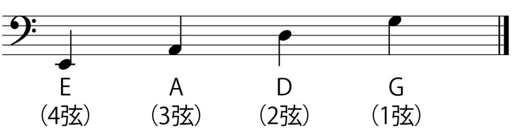 ヘ音記号の画像3 エレキベースの開放弦の音が並んでいる