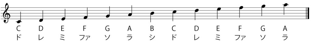 ト音記号の画像 音が並んでいる