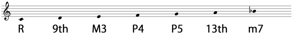 Cミクソリディアンスケールのスタートの音からのインターバルを記載した画像